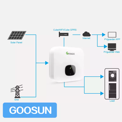 Personalized Solar Inverter Power System Min 2500~5000 Tl-x / 2