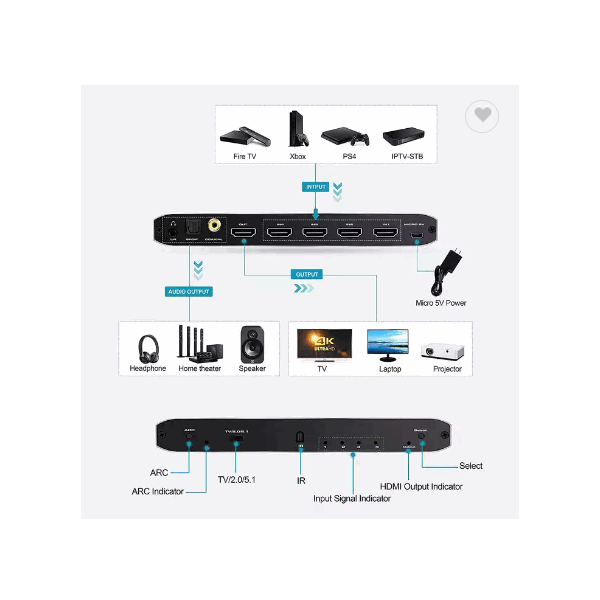 4K HDMI Switch Audio Output 4-port HDMI Switcher 2.0b 4x1 with ARC Coaxial Toslink 3.5mm with IR Rem / 3