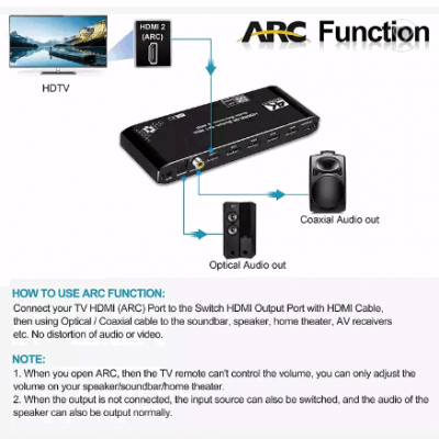 4K HDMI Switch Audio Output 4-port HDMI Switcher 2.0b 4x1 with ARC Coaxial Toslink 3.5mm with IR Rem