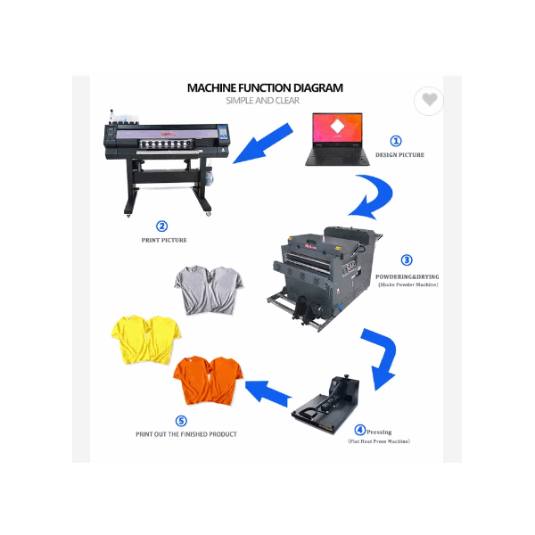 I3200 head Heat Transfer T-shirt Printing PET Film Vinyl White InkJet Machine Supplier 60cm 24 inche / 6