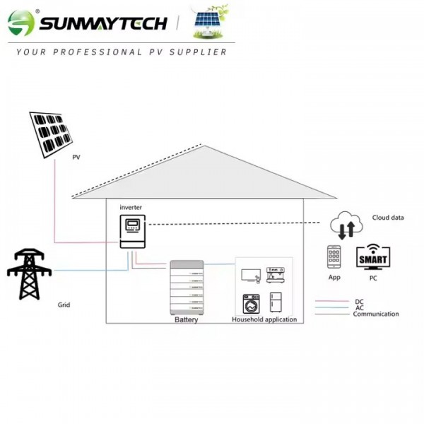 Sunway Stacked Battery Solar Lithium ion 10kwh 20kwh 30kwh Solar Power Battery 48V Lithium Solar Bat / 3