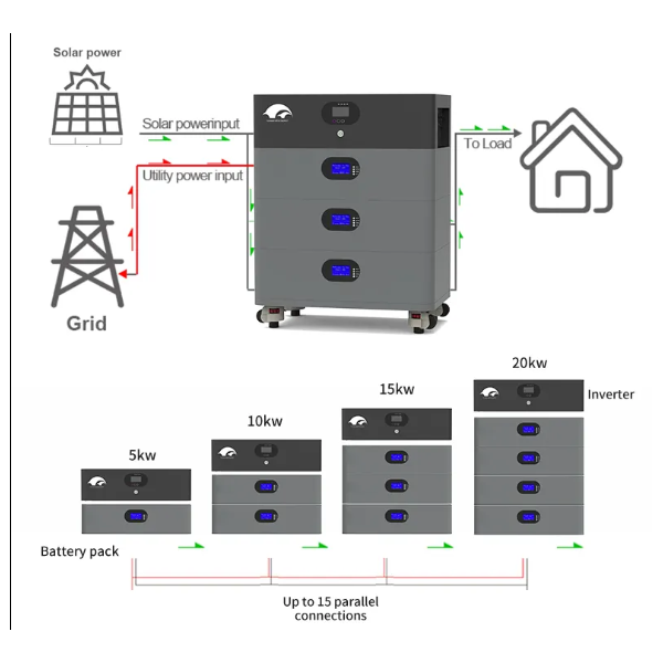 6000wh all in one ess residential portable power station lithium ion battery 6kwh energy storage bat / 2