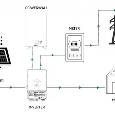 Custom 3kw,5kw,8kw 10kw on off grid hybrid solar inverter with solar energy set up cost solar energy