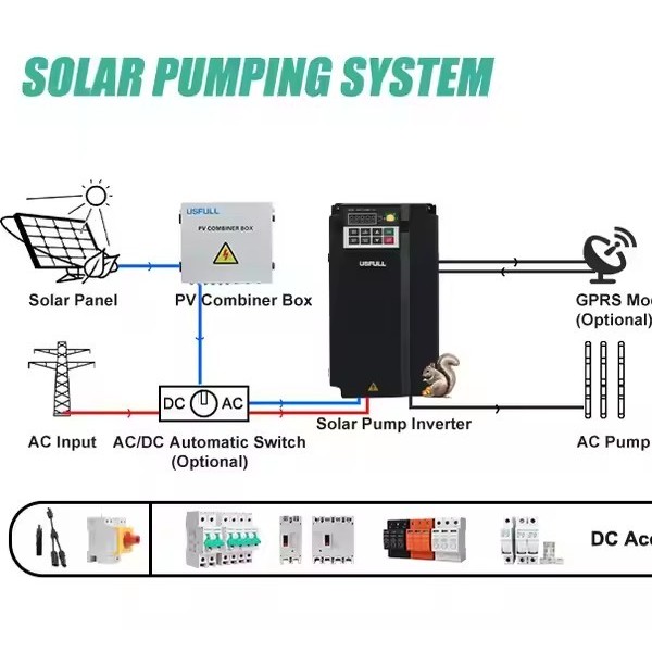 USFULL Solar Water Pump Inverter High Quality 7.5kw Single Phase Three Phase 380V with Mppt / 2